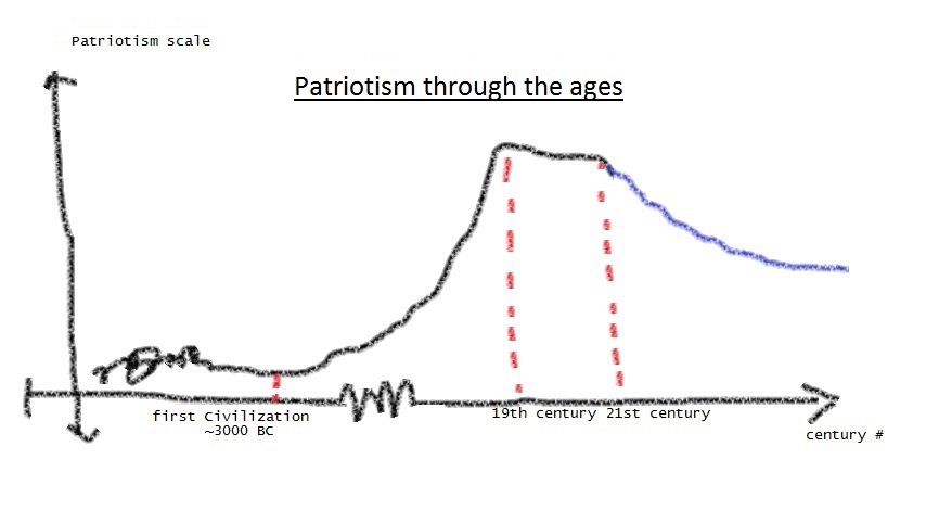 patriotism is brainwashing
